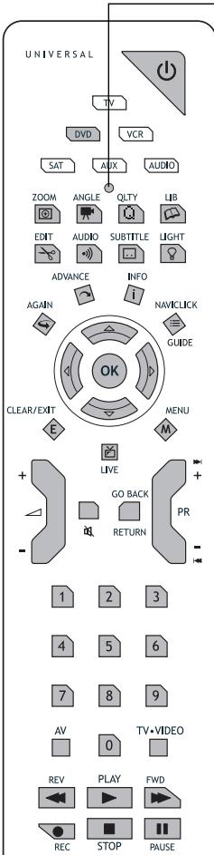 THOMSON DTH8550 - Description des touches en mode DVD - 1