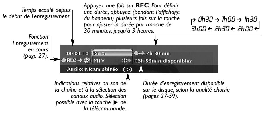 Temps écoulé depuis le début de l'enregistrement. Fonction Enregistrement en cours (page 27). Appuyez une fois sur REC. Pour définir une durée, appuyez (pendant l'affichage du bandeau) plusieurs fois sur la touche pour ajuster la durée par tranche de 30 minutes, jusqu'à 3 heures. → 0h30 → 1h00 → 1h30 3h00 ← 2h30 ← 2h00 ← 00:01:10 Pr 6 → 2h 30min REC → MTV *4 03h 58min disponibles Audio: Nicam stéréo. (>) Indications relatives au son de la chaîne et à la sélection des canaux audio. Sélection possible avec la touche ▶ de la télécommande. Durée d'enregistrement disponible sur le disque, selon la qualité choisie (pages 27-59).