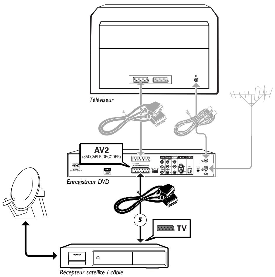 THOMSON DTH8550E - Avec un récepteur satellite ou câble (ou un décodeur) - 1