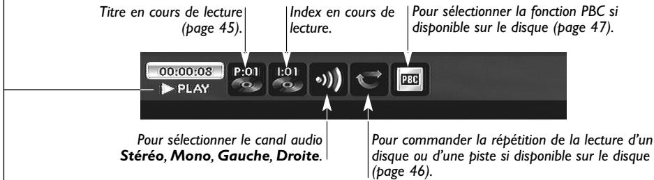 Titre en cours de lecture (page 45). Index en cours de lecture. Pour sélectionner la fonction PBC si disponible sur le disque (page 47). 00:00:08 P:01 I:01 PBC PLAY Pour sélectionner le canal audio Stéréo, Mono, Gauche, Droite. Pour commander la répétition de la lecture d'un disque ou d'une piste si disponible sur le disque (page 46).