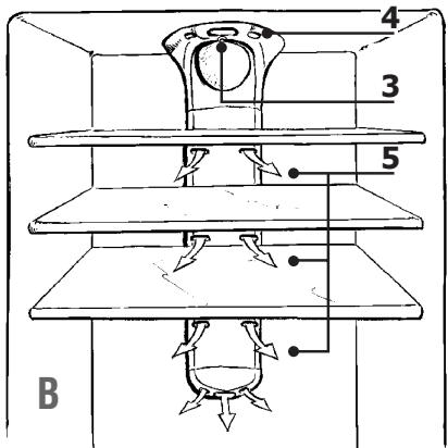BRANDT CE3321X - Paraponer en marcha la ventilacion : - 2