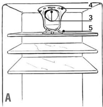 BRANDT CE3521X - Inschakelen van het ventilationsystem: - 2