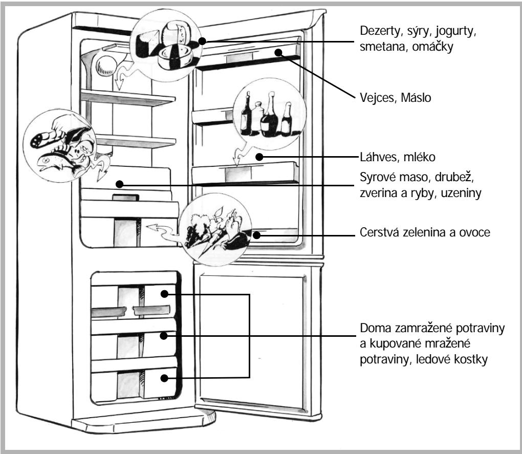 BRANDT CE3521X - Uspořádání potravin v chladnicce - 2