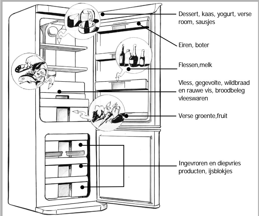 BRANDT CE3521X - Schikken van de voedingsmiddelen in de ijskast - 1