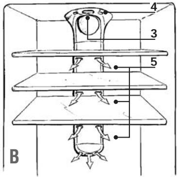 BRANDT CE3521X - Uvedeni ventilace do chodu: - 2