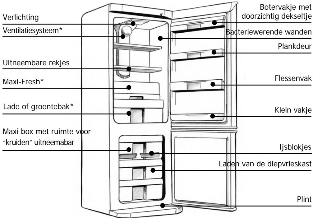 BRANDT CE3521X - MILIEUBESCHERMING - 2