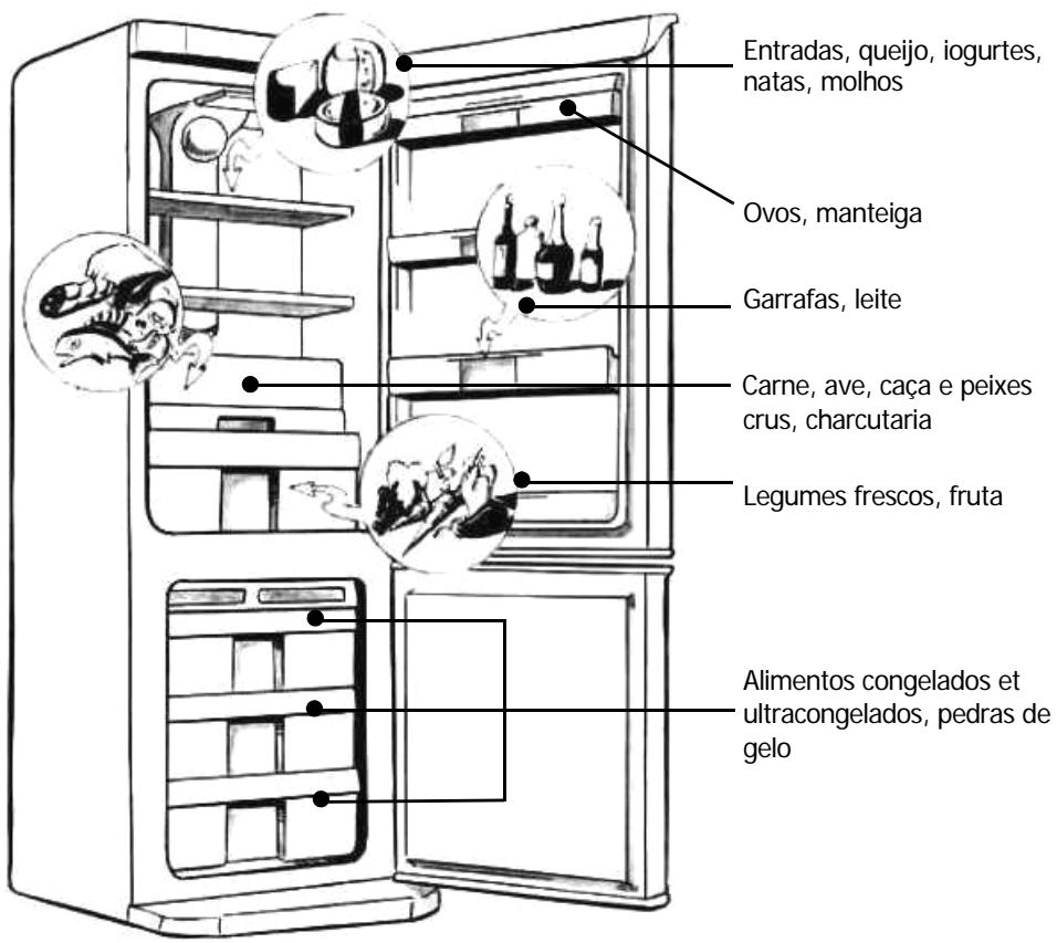 BRANDT CEN3010 - Arrumação dos alimentos no seu frigorífico - 2