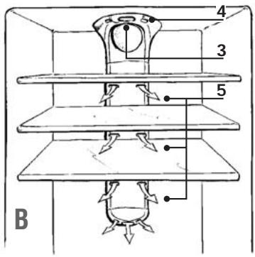 BRANDT CEN3120 - Inschakelen van het ventilationsystem: - 3