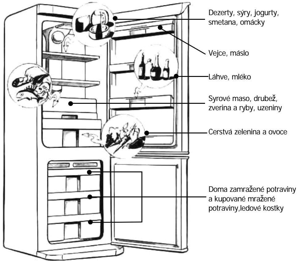 BRANDT CEN3120 - Uspořádání potravin v chladnicce - 2