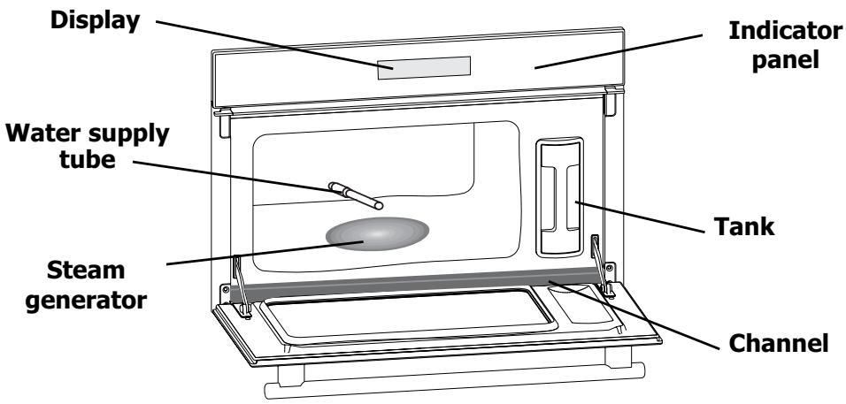 Display Indicator panel Water supply tube Tank Steam generator Channel