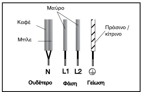 BRANDT TV682BT1 - Προσοχή - 3