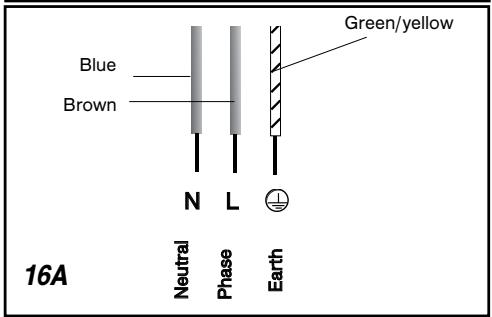 Blue Brown Green/yellow N L Neutral Phase Earth 16A