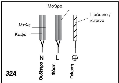 BRANDT TV682BT1 - Προσοχή - 1
