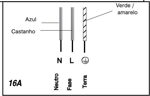 Azul Castanho N L Verde / amarelo 16A Neutro Fase Terra
