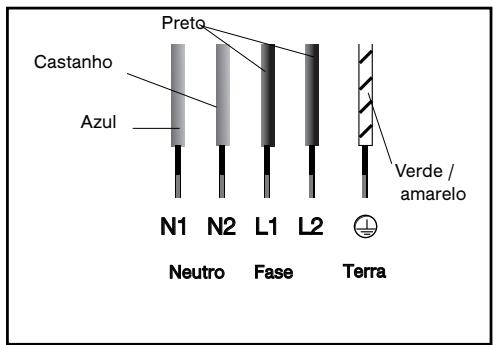 Preto Castanho Azul N1 N2 L1 L2 Neutro Fase Terra Verde / amarelo