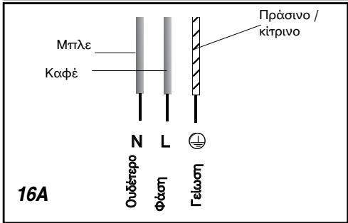 BRANDT TV682BT1 - Προσοχή - 2