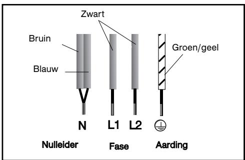 Zwart Bruin Blauw N L1 L2 Groen/geel Nulleider Fase Aarding
