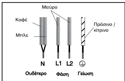 BRANDT TV682XT1 - - HAEKTPOAOLIKH SYNDAESH - 3