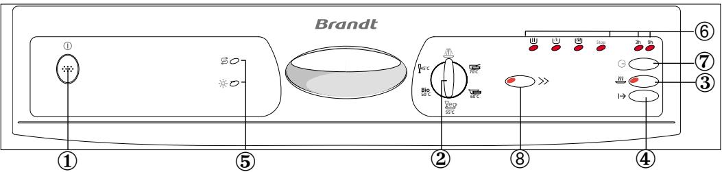 Brandt ① ⑤ ② ⑧ ④ ⑥ ⑦ ③