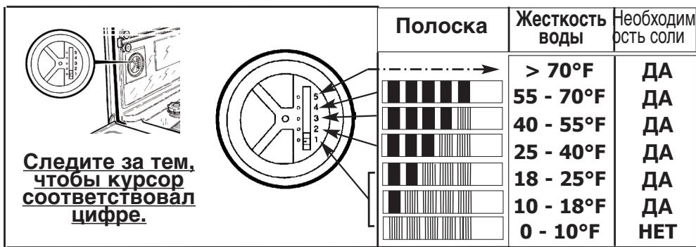 BRANDT VF300JU1 - ② -PerylnpOBkacnOMOuKypcopa,pacnoJoxeHHoro BHyTpns6aKa - 1