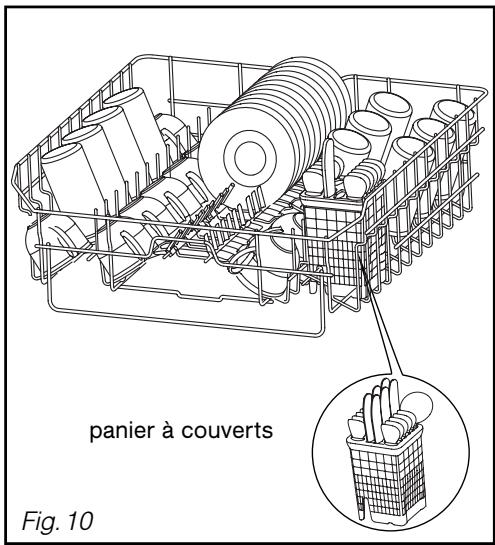 panier à couverts Fig. 10