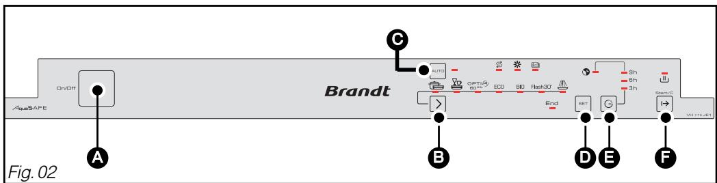 BRANDT VH715JE1 - • PRESENTATION DU BANDEAU DE COMMANDE - 1