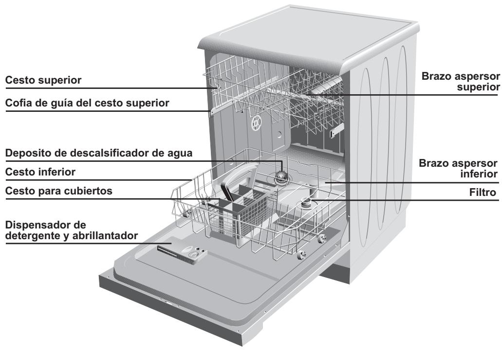 BRANDT VI600BE1 - LAVAVAJILLAS - 3