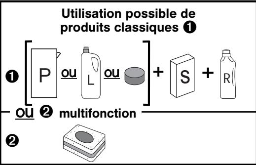 BRANDT VH13TFJ - • MESUREZ LA DURETÉ DE L'EAU - 5