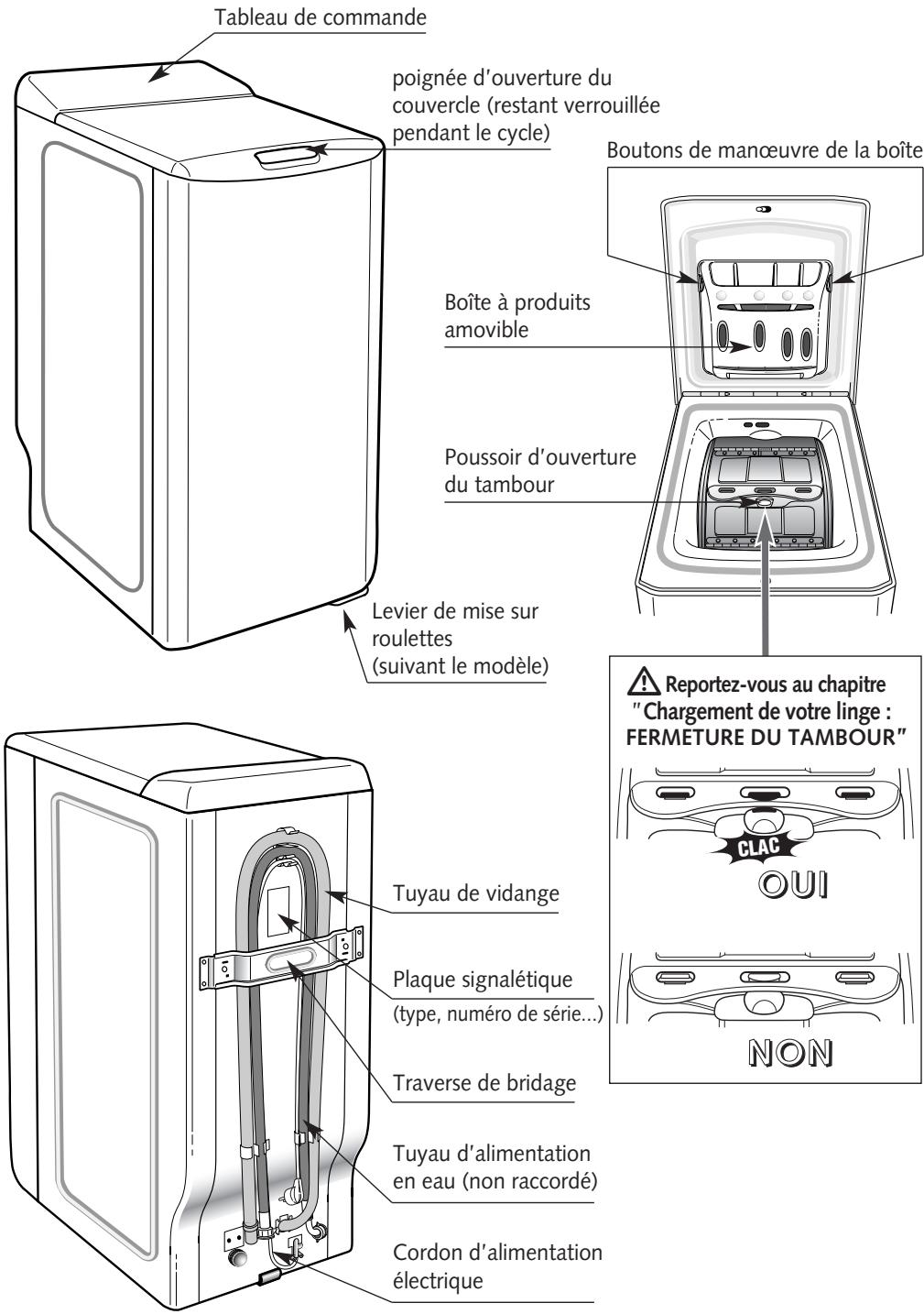 BRANDT WTC0815F - Description de l'appareil - 1