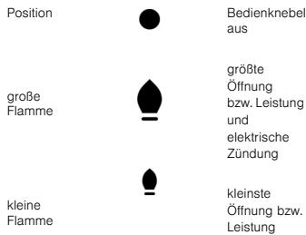 SIEMENS EC745RB90E - Ausschalten eines Brenners - 1
