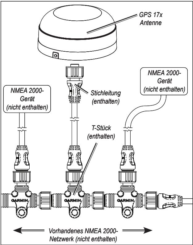 GARMIN GPS 17X NMEA 2000 - So verbinden Sie die GPS 17x mit einem vorhandenen NMEA 2000-Netzwerk: - 1