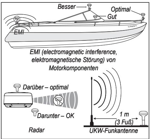 GARMIN GPS 17X NMEA 2000 - Schritt 1: Montieren Sie die GPS 17x Antenne - 1