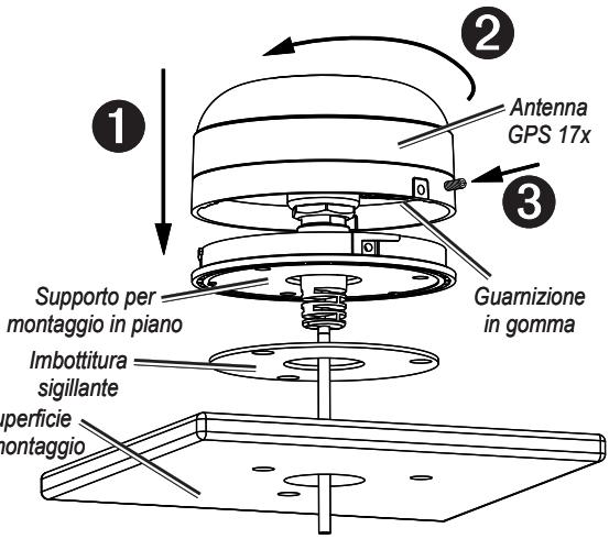 GARMIN GPS 17X NMEA 2000 - Montaggio dell'antenna GPS 17x in piano - 2