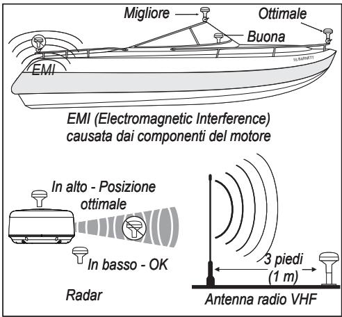 GARMIN GPS 17X NMEA 2000 - Fase 1: montaggio dell'antenna GPS 17x - 1