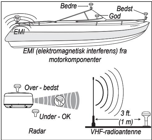 GARMIN GPS 17X NMEA 2000 - Trin 1: Monter GPS 17x-antennen - 1