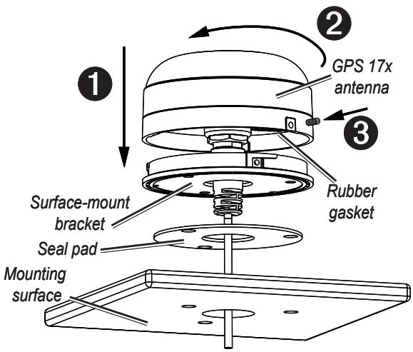 GARMIN GPS 17X NMEA 2000 - Surface-mounting the GPS 17x Antenna - 2