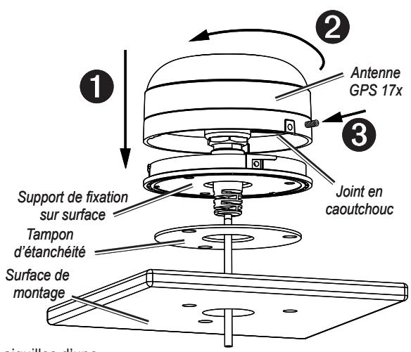 GARMIN GPS 17X NMEA 2000 - Fixation sur surface de l'antenne GPS 17x - 2
