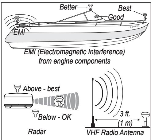 GARMIN GPS 17X NMEA 2000 - Step 1: Mount the GPS 17x Antenna - 1