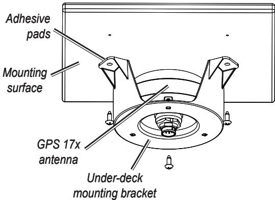 GARMIN GPS 17X NMEA 2000 - Under-deck-mounting the GPS 17x Antenna - 1