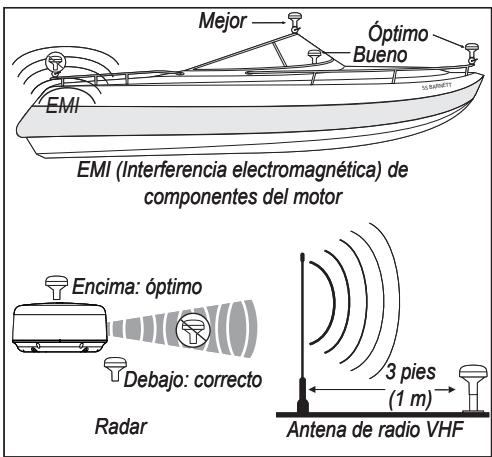 GARMIN GPS 17X NMEA 2000 - Paso 1: monte la antenna GPS 17x - 1