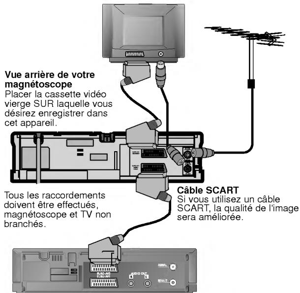 LG VK400 P/S - Câble de raccordement d'antenne - 2