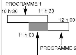 LG VK400 P/S - Exemple : - 1