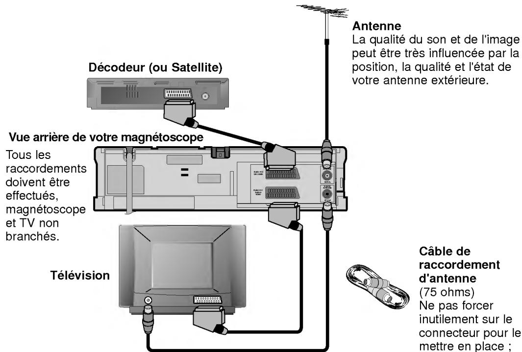 LG VK400 P/S - Si vous utilisez votre magnétoscope pour la première fois - 3