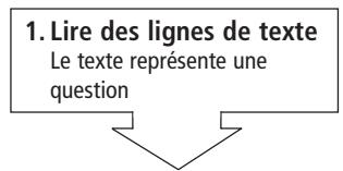 THEBEN TR 641 TOP2 - Principe de fonctionnement - 1