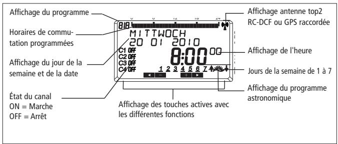 THEBEN TR 641 TOP2 - Écran et touches - 1
