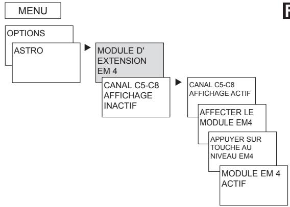 THEBEN TR 641 TOP2 - Saisie du code PIN - 1