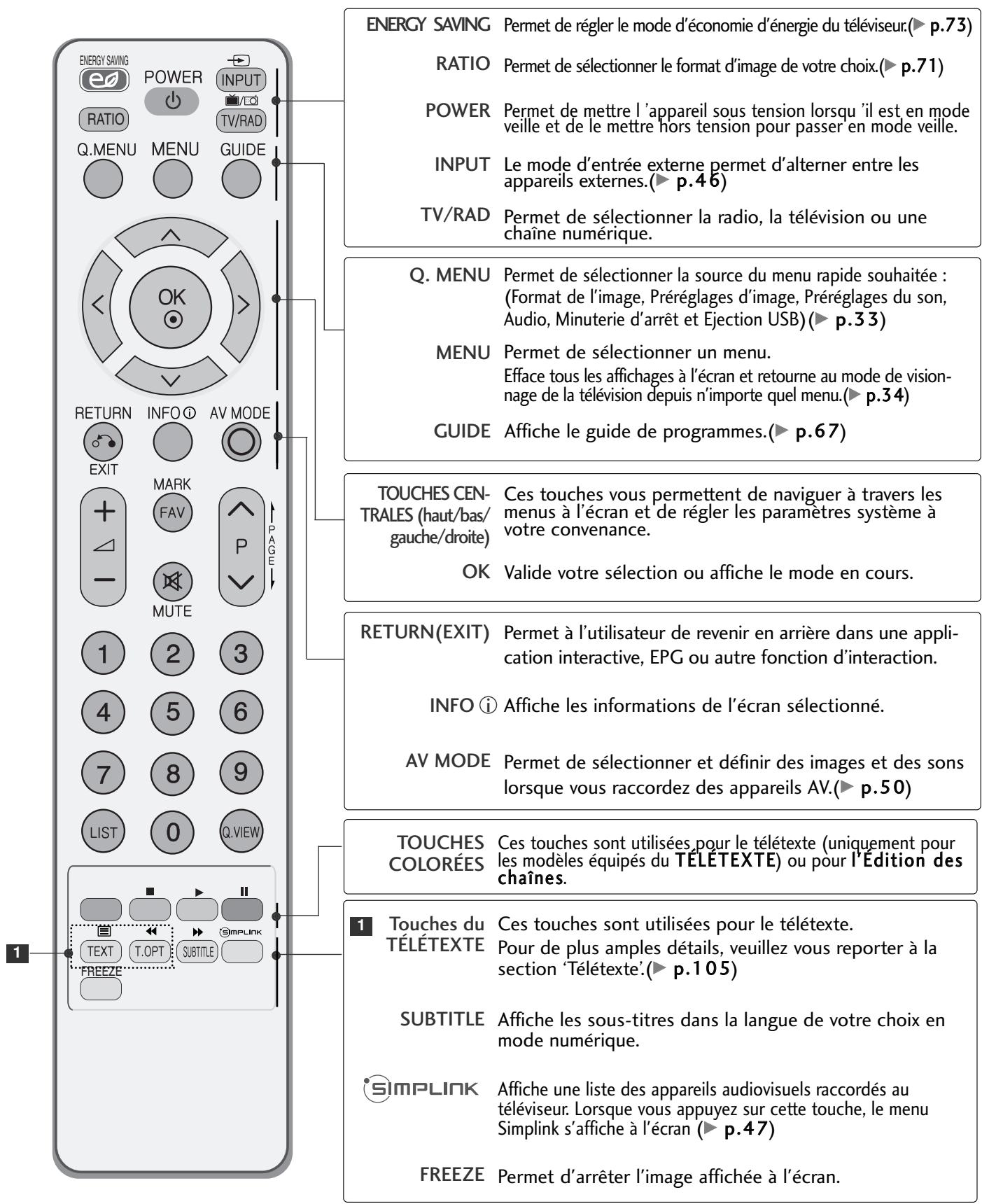 LG 42PQ2000 - UTILISATION DU TÉLEVISEUR/CONTRÔLDE DES CHÂINES - 1