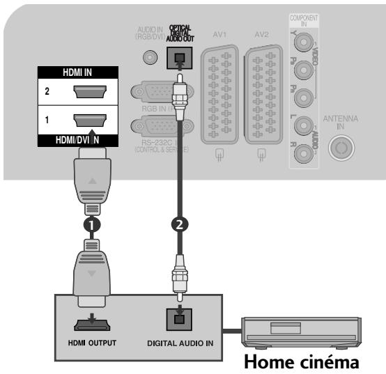 LG 42PQ2000 - Raccordement du système de home cinema compatible SIMPLINK. - 1