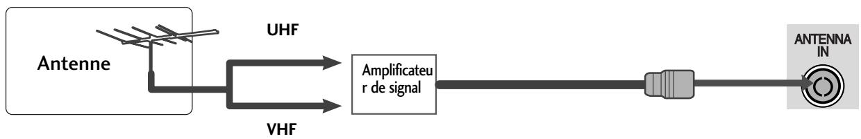 LG 42PQ2000 - RACCORDEMENT À UNE ANTENNE - 2