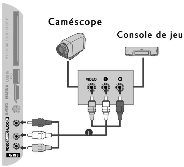 LG 42PQ2000 - CONFIGURATION D'UNE AUTRE SOURCE AUDIO/VIDÉO - 1